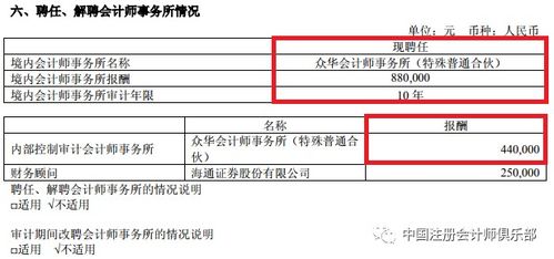 老鐵甲方眾華業務解凍，上市公司鼎力續聘其擔當2019年度審計重任