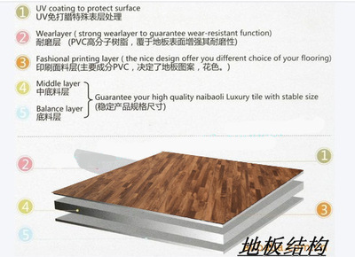 新興縣三盛裝飾材料廠家供應(yīng) PVC地板、塑膠地板及LP木紋系列產(chǎn)品全解析